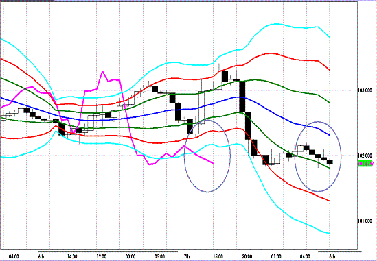 20121108 EURJPY H Super Bollinger.GIF