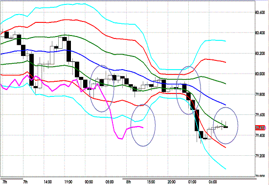 20121109 USDJPY H Super Bollinger.GIF