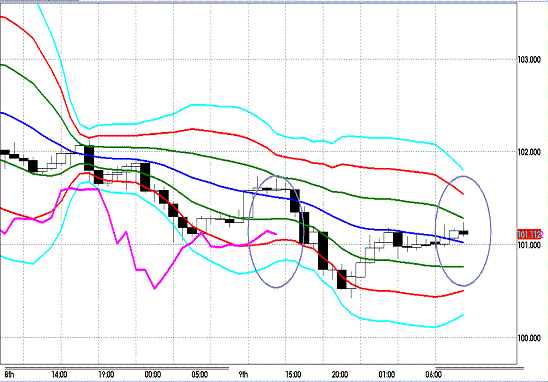 20121112 EURJPY H Super Bollinger.GIF