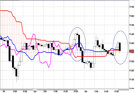 20121114 USDJPY H Span Model.GIF