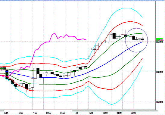 20121115 EURJPY H Super Bollinger.GIF