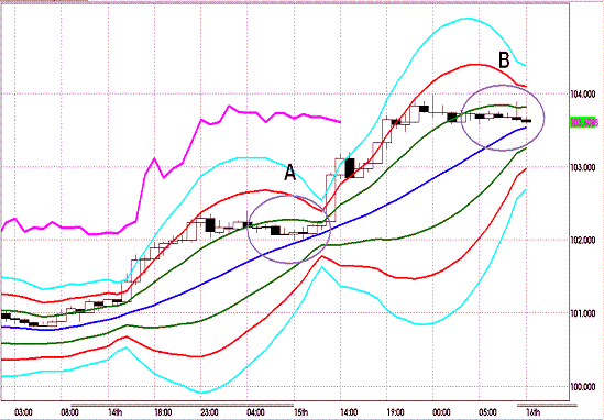 20121116 EURJPY H Super Bollinger.GIF