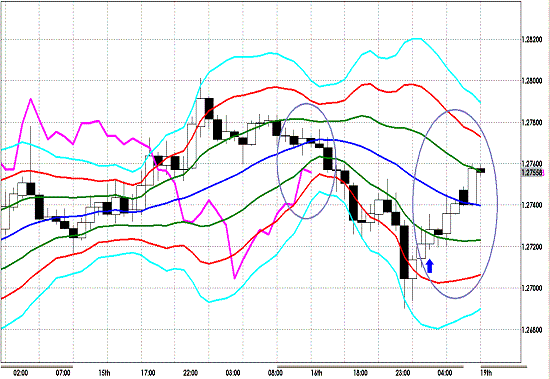 20121119 EURUSD H Super Bollinger.GIF