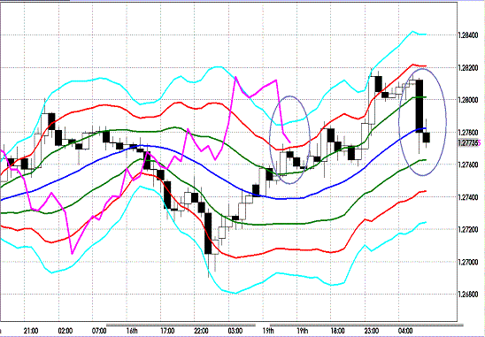 20121120 EURUSD H Super Bollinger.GIF