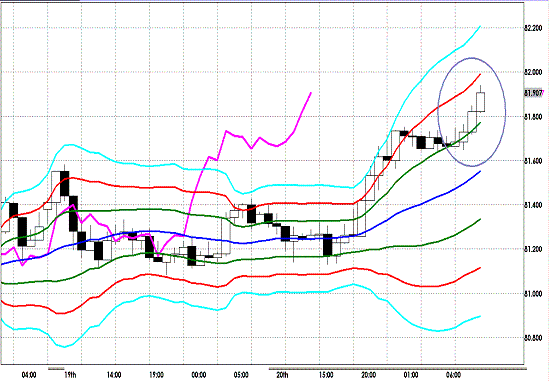 20121121 USDJPY H Super Bollinger.GIF