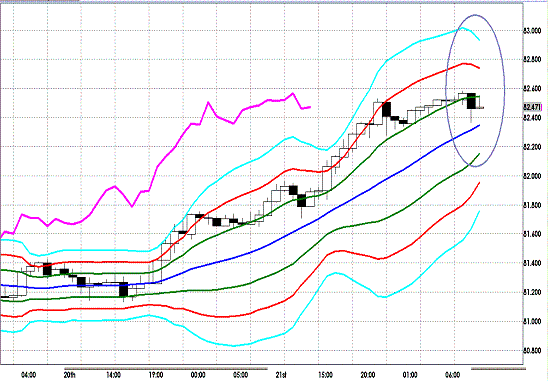 20121122 USDJPY H Super Bollinger.GIF