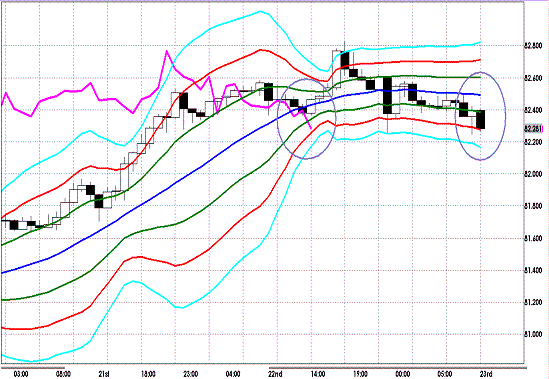 20121123 USDJPY H Super Bollinger.GIF