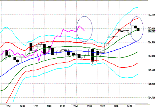 20121126 EURJPY H Super Bollinger.GIF