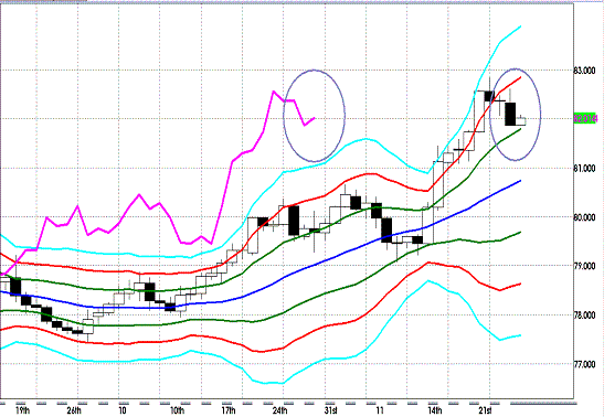 20121127 USDJPY D Super Bollinger.GIF