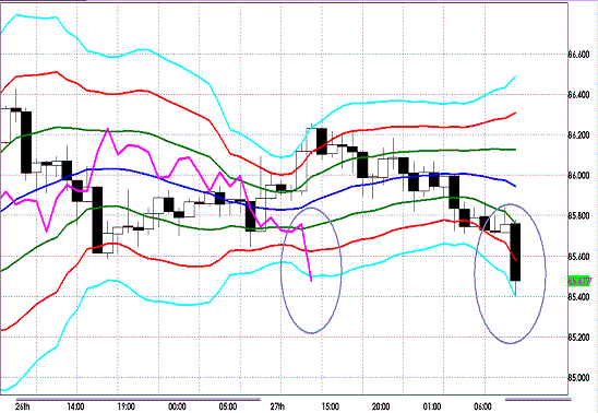 20121128 AUDJPY H Super Bollinger.GIF