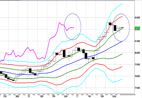 20121129 USDJPY D Super Bollinger.GIF