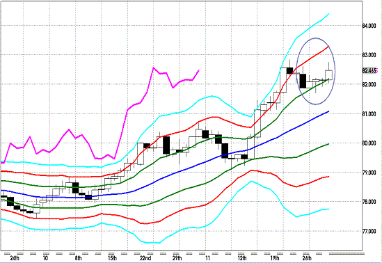 20121201 USDJPY D Super Bollinger1.GIF