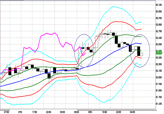 20121203 USDJPY H Super Bollinger.GIF