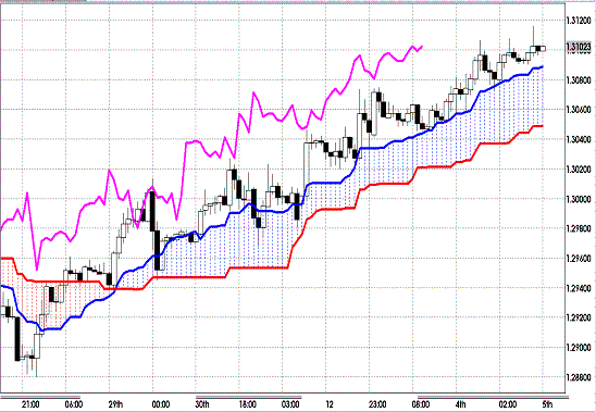 20121205 EURUSD H Span Model.GIF