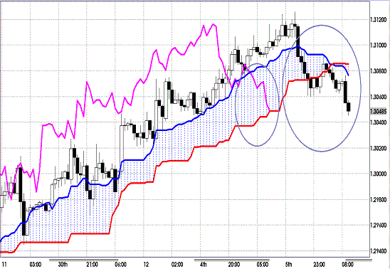 20121206 EURUSD H Span Model.GIF