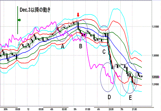 20121208 EURUSD H Span Model1.GIF