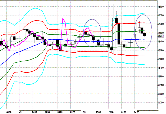 20121210 USDJPY H Super Bollinger.GIF