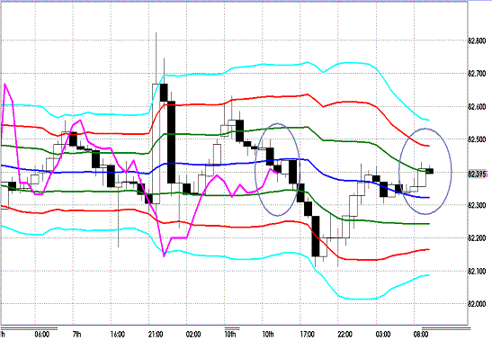 20121211 USDJPY H Super Bollinger.GIF