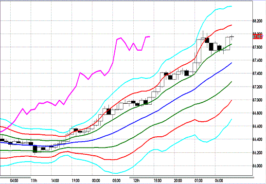 20121212 AUDJPY H Super Bollinger.GIF