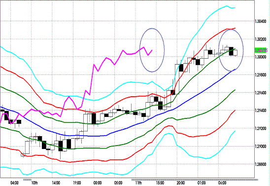 20121212 EURJPY H Super Bollinger.GIF