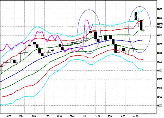 20121217 USDJPY H Super Bollinger.gif