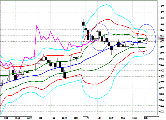 20121218 EURJPY H Super Bollinger.gif