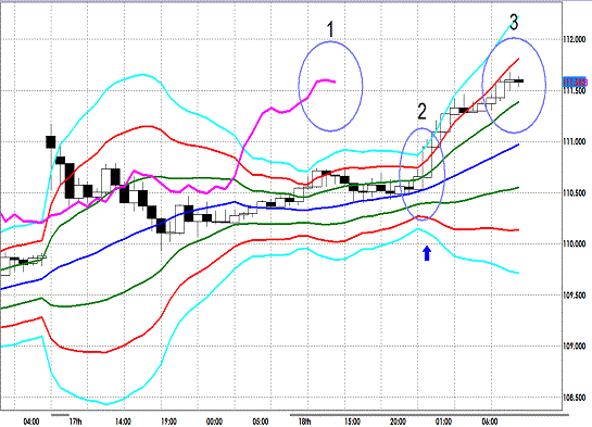 20121219 EURJPY H Super Bollinger.gif