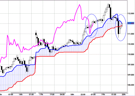 20121220 EURJPY H Span Model.gif