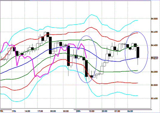 20121221 USDJPY H Super Bollinger.gif