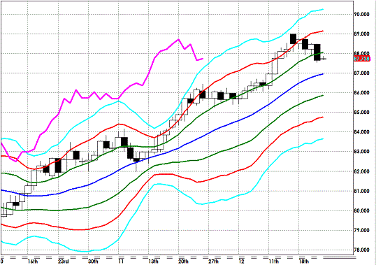 20121224 AUDJPY D Super Bollinger.gif