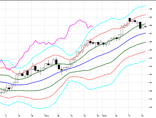 20121225 AUDJPY D Super Bollinger.gif