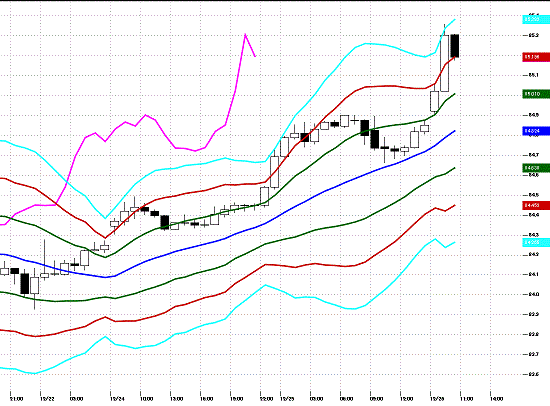 20121226 USDJPY H Super Bollinger.gif