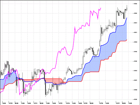 20121227 USDJPY H Span Model.gif