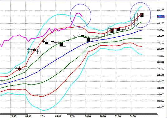 20121228 USDJPY H Super Bollinger.gif