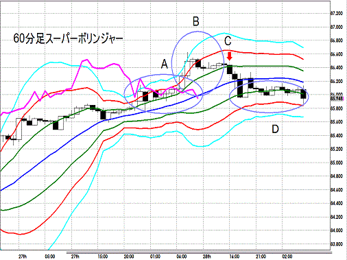 20121229 USDJPY H Super Bollinger1.gif