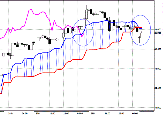 20121231 USDJPY H Span Model.gif