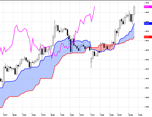 20130102 USDJPY H Span Model.gif