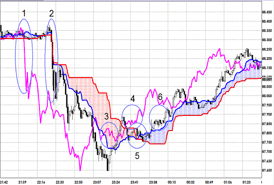 20130105 USDJPY 1M Span Model1.gif