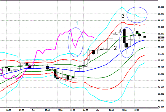 20130105 USDJPY H Super Bollinger1.gif