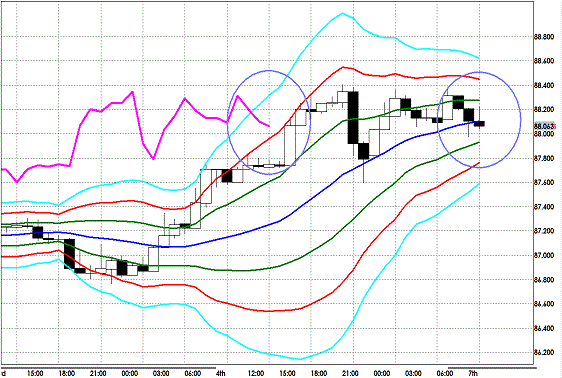 20130107 USDJPY H Super Bollinger.gif