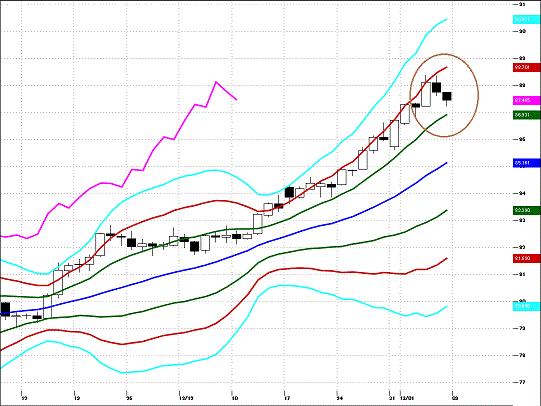 20130108 USDJPY D Super Bollinger.gif