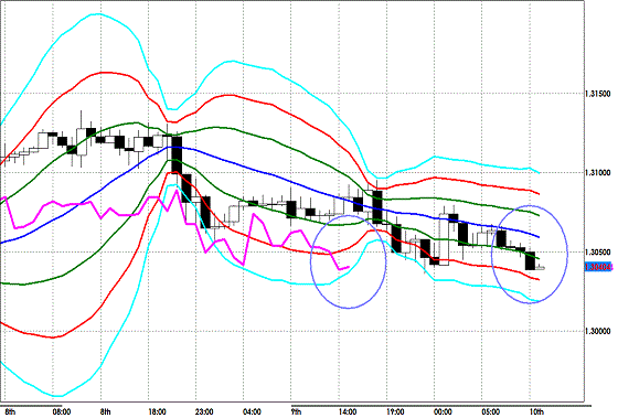 20130110 EURUSD H Super Bollinger.gif