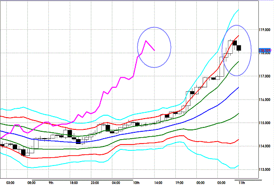 20130111 EURJPY H Super Bollinger.gif