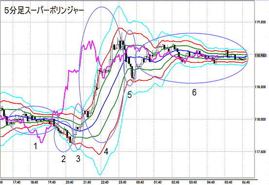 20130112 EURJPY H Super Bollinger.gif