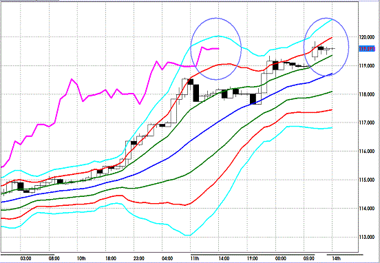 20130114 EURJPY H Super Bollinger.gif