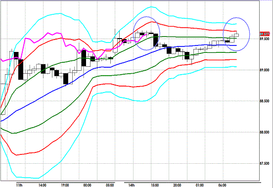 20130115 USDJPY H Super Bollinger.gif