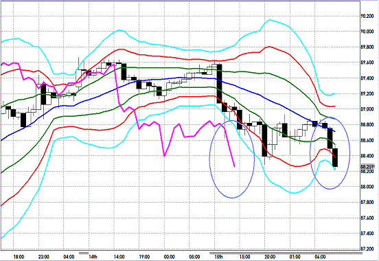 20130116 USDJPY H Super Bollinger.gif