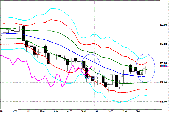 20130117 EURJPY H Super Bollinger.gif