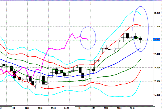 20130118 EURJPY H Super Bollinger.gif