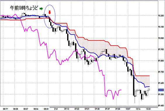 20130121 USDJPY 1M Span Model.gif